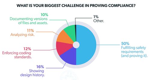 汽車軟件開發行業發展現狀與趨勢解析